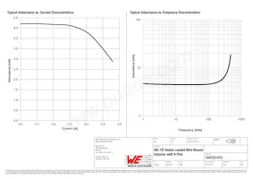 7447221472 Datenblatt Seite 2