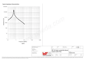 7447221472 Datasheet Pagina 3