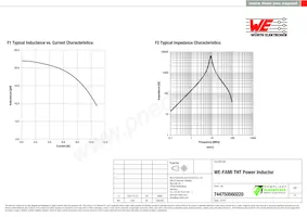 744750560220 Datasheet Pagina 2