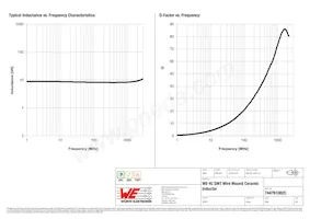 744761082C Datasheet Pagina 2