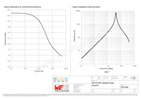 74477004 Datasheet Page 2