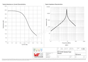 744770139 Datasheet Pagina 2