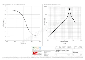 744771003 Datasheet Pagina 2