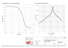 7447789147 Datasheet Page 2