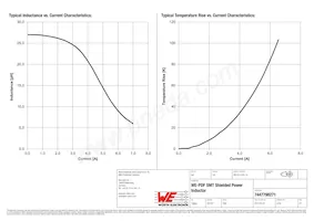 7447798271 Datasheet Pagina 2