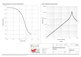 744787150 Datasheet Page 2