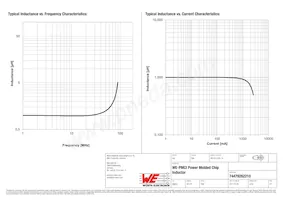 74479262210 Datenblatt Seite 2