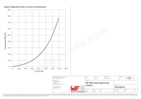 74479262210 Datasheet Page 3