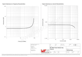 74479276168 Datasheet Page 2