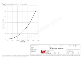 74479276168 Datasheet Page 3