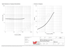 744917127 Datasheet Page 2