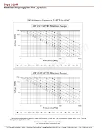 760M20652-178 Datasheet Pagina 12