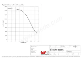 768772152 Datasheet Pagina 2