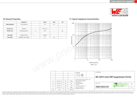 782013033150 Datasheet Pagina 2