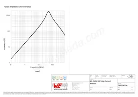 7843330330 Datasheet Page 3