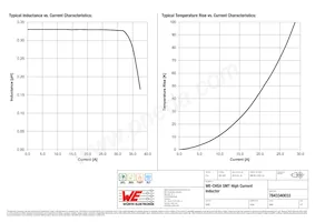 7843340033 Datasheet Page 2