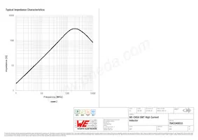 7843340033 Datasheet Page 3