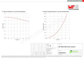 78438323012 Datasheet Pagina 2