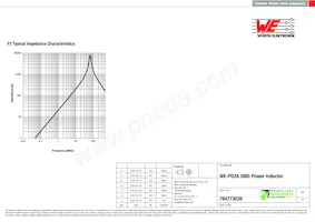 784773039 Datasheet Page 3