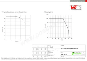 784775133 Datasheet Page 2