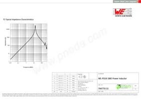 784775133 Datasheet Page 3