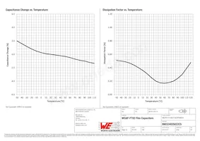 890324025022CS Datasheet Page 4