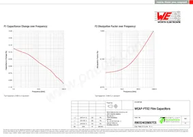 890324026007CS Datasheet Pagina 3