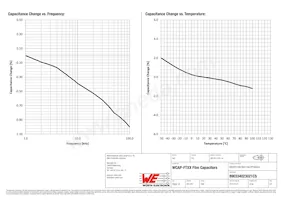 890334023021CS Datasheet Page 4