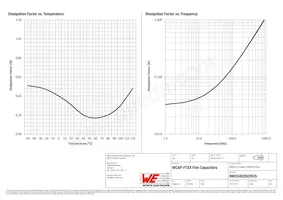 890334025025CS Datasheet Pagina 3