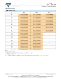 A102K15X7RH5TAAV Datasheet Page 3