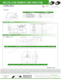 AIML-1206-1R8K-T Datasheet Page 3
