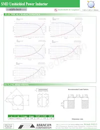 ASPI-5619-470 (4K/REEL) Datasheet Pagina 2