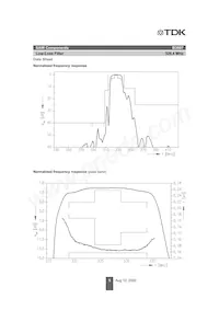 B39331B3807U310W3 Datasheet Pagina 5