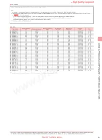 BK1005LL680-TV Datasheet Page 4