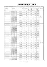 BLM18SN220TN1D Datenblatt Seite 2
