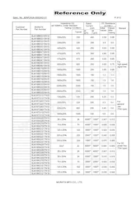 BLM18SN220TN1D Datasheet Page 3