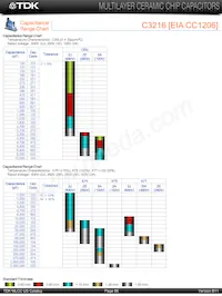 C2012C0G2E101J Datasheet Page 12