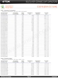 C2012C0G2E101J Datasheet Page 13