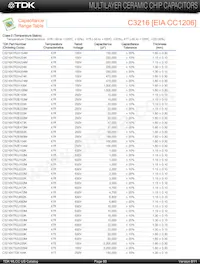 C2012C0G2E101J Datasheet Page 14