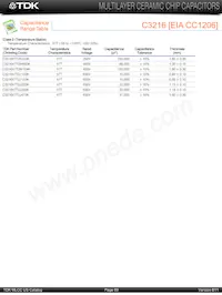 C2012C0G2E101J Datasheet Page 15