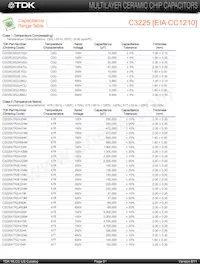 C2012C0G2E101J Datasheet Page 17