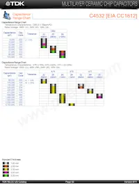 C2012C0G2E101J Datasheet Page 18