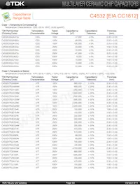 C2012C0G2E101J Datasheet Page 19