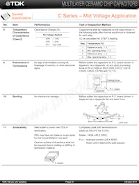 C2012C0G2E101J Datasheet Page 23