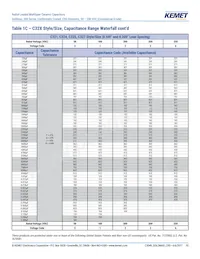 C317C229C1G5TA Datasheet Page 10