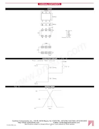 C3FSE7 Datasheet Pagina 2