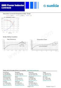 CDRH62BNP-8R0NC-B Datasheet Page 5