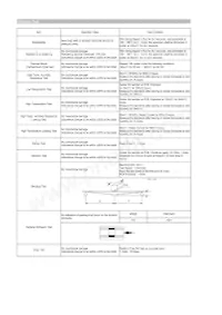 CIGW252010GL1R5MNE Datasheet Page 2