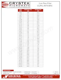 CLPFL-0070-BNC Datasheet Page 3