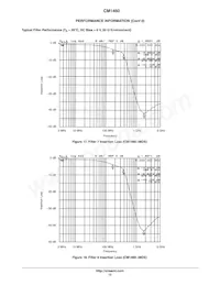 CM1460-08DE數據表 頁面 12